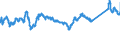 KN 72083900 /Exporte /Einheit = Preise (Euro/Tonne) /Partnerland: Polen /Meldeland: Eur27_2020 /72083900:Flacherzeugnisse aus Eisen Oder Nichtlegiertem Stahl, mit Einer Breite von >= 600 mm, in Rollen `coils`, nur Warmgewalzt, Weder Plattiert Noch Ã¼berzogen, mit Einer Dicke von < 3 mm, Ungebeizt, Ohne OberflÃ¤chenmuster