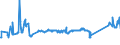 KN 72083900 /Exporte /Einheit = Preise (Euro/Tonne) /Partnerland: Bosn.-herzegowina /Meldeland: Eur27_2020 /72083900:Flacherzeugnisse aus Eisen Oder Nichtlegiertem Stahl, mit Einer Breite von >= 600 mm, in Rollen `coils`, nur Warmgewalzt, Weder Plattiert Noch Ã¼berzogen, mit Einer Dicke von < 3 mm, Ungebeizt, Ohne OberflÃ¤chenmuster