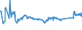 KN 72083900 /Exporte /Einheit = Preise (Euro/Tonne) /Partnerland: Serbien /Meldeland: Eur27_2020 /72083900:Flacherzeugnisse aus Eisen Oder Nichtlegiertem Stahl, mit Einer Breite von >= 600 mm, in Rollen `coils`, nur Warmgewalzt, Weder Plattiert Noch Ã¼berzogen, mit Einer Dicke von < 3 mm, Ungebeizt, Ohne OberflÃ¤chenmuster