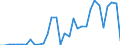KN 72084000 /Exporte /Einheit = Preise (Euro/Tonne) /Partnerland: Ver.koenigreich(Nordirland) /Meldeland: Eur27_2020 /72084000:Flacherzeugnisse aus Eisen Oder Nichtlegiertem Stahl, mit Einer Breite von >= 600 mm, Nicht in Rollen `coils`, nur Warmgewalzt, Weder Plattiert Noch Ã¼berzogen, mit Unmittelbar vom Walzen HerrÃ¼hrendem OberflÃ¤chenmuster