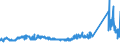 KN 72084000 /Exporte /Einheit = Preise (Euro/Tonne) /Partnerland: Schweden /Meldeland: Eur27_2020 /72084000:Flacherzeugnisse aus Eisen Oder Nichtlegiertem Stahl, mit Einer Breite von >= 600 mm, Nicht in Rollen `coils`, nur Warmgewalzt, Weder Plattiert Noch Ã¼berzogen, mit Unmittelbar vom Walzen HerrÃ¼hrendem OberflÃ¤chenmuster