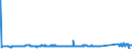 KN 72084000 /Exporte /Einheit = Preise (Euro/Tonne) /Partnerland: Finnland /Meldeland: Eur27_2020 /72084000:Flacherzeugnisse aus Eisen Oder Nichtlegiertem Stahl, mit Einer Breite von >= 600 mm, Nicht in Rollen `coils`, nur Warmgewalzt, Weder Plattiert Noch Ã¼berzogen, mit Unmittelbar vom Walzen HerrÃ¼hrendem OberflÃ¤chenmuster