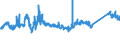 KN 72084000 /Exporte /Einheit = Preise (Euro/Tonne) /Partnerland: Oesterreich /Meldeland: Eur27_2020 /72084000:Flacherzeugnisse aus Eisen Oder Nichtlegiertem Stahl, mit Einer Breite von >= 600 mm, Nicht in Rollen `coils`, nur Warmgewalzt, Weder Plattiert Noch Ã¼berzogen, mit Unmittelbar vom Walzen HerrÃ¼hrendem OberflÃ¤chenmuster