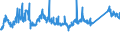 KN 72084000 /Exporte /Einheit = Preise (Euro/Tonne) /Partnerland: Schweiz /Meldeland: Eur27_2020 /72084000:Flacherzeugnisse aus Eisen Oder Nichtlegiertem Stahl, mit Einer Breite von >= 600 mm, Nicht in Rollen `coils`, nur Warmgewalzt, Weder Plattiert Noch Ã¼berzogen, mit Unmittelbar vom Walzen HerrÃ¼hrendem OberflÃ¤chenmuster