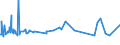 KN 72084000 /Exporte /Einheit = Preise (Euro/Tonne) /Partnerland: Faeroeer Inseln /Meldeland: Europäische Union /72084000:Flacherzeugnisse aus Eisen Oder Nichtlegiertem Stahl, mit Einer Breite von >= 600 mm, Nicht in Rollen `coils`, nur Warmgewalzt, Weder Plattiert Noch Ã¼berzogen, mit Unmittelbar vom Walzen HerrÃ¼hrendem OberflÃ¤chenmuster