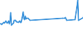 KN 72084000 /Exporte /Einheit = Preise (Euro/Tonne) /Partnerland: Andorra /Meldeland: Eur27_2020 /72084000:Flacherzeugnisse aus Eisen Oder Nichtlegiertem Stahl, mit Einer Breite von >= 600 mm, Nicht in Rollen `coils`, nur Warmgewalzt, Weder Plattiert Noch Ã¼berzogen, mit Unmittelbar vom Walzen HerrÃ¼hrendem OberflÃ¤chenmuster