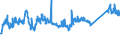 KN 72084000 /Exporte /Einheit = Preise (Euro/Tonne) /Partnerland: Litauen /Meldeland: Eur27_2020 /72084000:Flacherzeugnisse aus Eisen Oder Nichtlegiertem Stahl, mit Einer Breite von >= 600 mm, Nicht in Rollen `coils`, nur Warmgewalzt, Weder Plattiert Noch Ã¼berzogen, mit Unmittelbar vom Walzen HerrÃ¼hrendem OberflÃ¤chenmuster