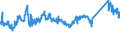 KN 72084000 /Exporte /Einheit = Preise (Euro/Tonne) /Partnerland: Polen /Meldeland: Eur27_2020 /72084000:Flacherzeugnisse aus Eisen Oder Nichtlegiertem Stahl, mit Einer Breite von >= 600 mm, Nicht in Rollen `coils`, nur Warmgewalzt, Weder Plattiert Noch Ã¼berzogen, mit Unmittelbar vom Walzen HerrÃ¼hrendem OberflÃ¤chenmuster