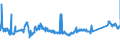 KN 72084000 /Exporte /Einheit = Preise (Euro/Tonne) /Partnerland: Slowakei /Meldeland: Eur27_2020 /72084000:Flacherzeugnisse aus Eisen Oder Nichtlegiertem Stahl, mit Einer Breite von >= 600 mm, Nicht in Rollen `coils`, nur Warmgewalzt, Weder Plattiert Noch Ã¼berzogen, mit Unmittelbar vom Walzen HerrÃ¼hrendem OberflÃ¤chenmuster