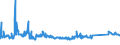 KN 72084000 /Exporte /Einheit = Preise (Euro/Tonne) /Partnerland: Ungarn /Meldeland: Eur27_2020 /72084000:Flacherzeugnisse aus Eisen Oder Nichtlegiertem Stahl, mit Einer Breite von >= 600 mm, Nicht in Rollen `coils`, nur Warmgewalzt, Weder Plattiert Noch Ã¼berzogen, mit Unmittelbar vom Walzen HerrÃ¼hrendem OberflÃ¤chenmuster
