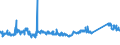 KN 72084000 /Exporte /Einheit = Preise (Euro/Tonne) /Partnerland: Rumaenien /Meldeland: Eur27_2020 /72084000:Flacherzeugnisse aus Eisen Oder Nichtlegiertem Stahl, mit Einer Breite von >= 600 mm, Nicht in Rollen `coils`, nur Warmgewalzt, Weder Plattiert Noch Ã¼berzogen, mit Unmittelbar vom Walzen HerrÃ¼hrendem OberflÃ¤chenmuster