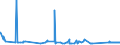 KN 72084000 /Exporte /Einheit = Preise (Euro/Tonne) /Partnerland: Ukraine /Meldeland: Eur27_2020 /72084000:Flacherzeugnisse aus Eisen Oder Nichtlegiertem Stahl, mit Einer Breite von >= 600 mm, Nicht in Rollen `coils`, nur Warmgewalzt, Weder Plattiert Noch Ã¼berzogen, mit Unmittelbar vom Walzen HerrÃ¼hrendem OberflÃ¤chenmuster