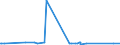 KN 72084000 /Exporte /Einheit = Preise (Euro/Tonne) /Partnerland: Weissrussland /Meldeland: Eur27_2020 /72084000:Flacherzeugnisse aus Eisen Oder Nichtlegiertem Stahl, mit Einer Breite von >= 600 mm, Nicht in Rollen `coils`, nur Warmgewalzt, Weder Plattiert Noch Ã¼berzogen, mit Unmittelbar vom Walzen HerrÃ¼hrendem OberflÃ¤chenmuster