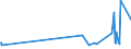 KN 72084000 /Exporte /Einheit = Preise (Euro/Tonne) /Partnerland: Georgien /Meldeland: Europäische Union /72084000:Flacherzeugnisse aus Eisen Oder Nichtlegiertem Stahl, mit Einer Breite von >= 600 mm, Nicht in Rollen `coils`, nur Warmgewalzt, Weder Plattiert Noch Ã¼berzogen, mit Unmittelbar vom Walzen HerrÃ¼hrendem OberflÃ¤chenmuster
