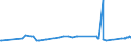 KN 72084000 /Exporte /Einheit = Preise (Euro/Tonne) /Partnerland: Kirgistan /Meldeland: Europäische Union /72084000:Flacherzeugnisse aus Eisen Oder Nichtlegiertem Stahl, mit Einer Breite von >= 600 mm, Nicht in Rollen `coils`, nur Warmgewalzt, Weder Plattiert Noch Ã¼berzogen, mit Unmittelbar vom Walzen HerrÃ¼hrendem OberflÃ¤chenmuster