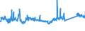 KN 72084000 /Exporte /Einheit = Preise (Euro/Tonne) /Partnerland: Kroatien /Meldeland: Eur27_2020 /72084000:Flacherzeugnisse aus Eisen Oder Nichtlegiertem Stahl, mit Einer Breite von >= 600 mm, Nicht in Rollen `coils`, nur Warmgewalzt, Weder Plattiert Noch Ã¼berzogen, mit Unmittelbar vom Walzen HerrÃ¼hrendem OberflÃ¤chenmuster