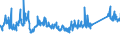 KN 72084000 /Exporte /Einheit = Preise (Euro/Tonne) /Partnerland: Bosn.-herzegowina /Meldeland: Eur27_2020 /72084000:Flacherzeugnisse aus Eisen Oder Nichtlegiertem Stahl, mit Einer Breite von >= 600 mm, Nicht in Rollen `coils`, nur Warmgewalzt, Weder Plattiert Noch Ã¼berzogen, mit Unmittelbar vom Walzen HerrÃ¼hrendem OberflÃ¤chenmuster