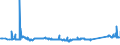 KN 72084000 /Exporte /Einheit = Preise (Euro/Tonne) /Partnerland: Ehem.jug.rep.mazed /Meldeland: Eur27_2020 /72084000:Flacherzeugnisse aus Eisen Oder Nichtlegiertem Stahl, mit Einer Breite von >= 600 mm, Nicht in Rollen `coils`, nur Warmgewalzt, Weder Plattiert Noch Ã¼berzogen, mit Unmittelbar vom Walzen HerrÃ¼hrendem OberflÃ¤chenmuster