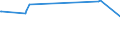 KN 72084000 /Exporte /Einheit = Preise (Euro/Tonne) /Partnerland: Montenegro /Meldeland: Eur27_2020 /72084000:Flacherzeugnisse aus Eisen Oder Nichtlegiertem Stahl, mit Einer Breite von >= 600 mm, Nicht in Rollen `coils`, nur Warmgewalzt, Weder Plattiert Noch Ã¼berzogen, mit Unmittelbar vom Walzen HerrÃ¼hrendem OberflÃ¤chenmuster