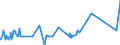 KN 72084000 /Exporte /Einheit = Preise (Euro/Tonne) /Partnerland: Marokko /Meldeland: Eur27_2020 /72084000:Flacherzeugnisse aus Eisen Oder Nichtlegiertem Stahl, mit Einer Breite von >= 600 mm, Nicht in Rollen `coils`, nur Warmgewalzt, Weder Plattiert Noch Ã¼berzogen, mit Unmittelbar vom Walzen HerrÃ¼hrendem OberflÃ¤chenmuster