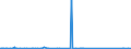 KN 72084000 /Exporte /Einheit = Preise (Euro/Tonne) /Partnerland: Tunesien /Meldeland: Eur27_2020 /72084000:Flacherzeugnisse aus Eisen Oder Nichtlegiertem Stahl, mit Einer Breite von >= 600 mm, Nicht in Rollen `coils`, nur Warmgewalzt, Weder Plattiert Noch Ã¼berzogen, mit Unmittelbar vom Walzen HerrÃ¼hrendem OberflÃ¤chenmuster