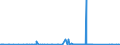KN 72084000 /Exporte /Einheit = Preise (Euro/Tonne) /Partnerland: Aegypten /Meldeland: Eur27_2020 /72084000:Flacherzeugnisse aus Eisen Oder Nichtlegiertem Stahl, mit Einer Breite von >= 600 mm, Nicht in Rollen `coils`, nur Warmgewalzt, Weder Plattiert Noch Ã¼berzogen, mit Unmittelbar vom Walzen HerrÃ¼hrendem OberflÃ¤chenmuster