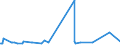 KN 72084000 /Exporte /Einheit = Preise (Euro/Tonne) /Partnerland: Sudan /Meldeland: Eur27_2020 /72084000:Flacherzeugnisse aus Eisen Oder Nichtlegiertem Stahl, mit Einer Breite von >= 600 mm, Nicht in Rollen `coils`, nur Warmgewalzt, Weder Plattiert Noch Ã¼berzogen, mit Unmittelbar vom Walzen HerrÃ¼hrendem OberflÃ¤chenmuster