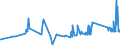 KN 72084000 /Exporte /Einheit = Preise (Euro/Tonne) /Partnerland: Mauretanien /Meldeland: Eur27_2020 /72084000:Flacherzeugnisse aus Eisen Oder Nichtlegiertem Stahl, mit Einer Breite von >= 600 mm, Nicht in Rollen `coils`, nur Warmgewalzt, Weder Plattiert Noch Ã¼berzogen, mit Unmittelbar vom Walzen HerrÃ¼hrendem OberflÃ¤chenmuster