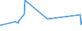 KN 72084000 /Exporte /Einheit = Preise (Euro/Tonne) /Partnerland: Niger /Meldeland: Eur27_2020 /72084000:Flacherzeugnisse aus Eisen Oder Nichtlegiertem Stahl, mit Einer Breite von >= 600 mm, Nicht in Rollen `coils`, nur Warmgewalzt, Weder Plattiert Noch Ã¼berzogen, mit Unmittelbar vom Walzen HerrÃ¼hrendem OberflÃ¤chenmuster