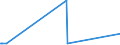 KN 72084000 /Exporte /Einheit = Preise (Euro/Tonne) /Partnerland: Tschad /Meldeland: Europäische Union /72084000:Flacherzeugnisse aus Eisen Oder Nichtlegiertem Stahl, mit Einer Breite von >= 600 mm, Nicht in Rollen `coils`, nur Warmgewalzt, Weder Plattiert Noch Ã¼berzogen, mit Unmittelbar vom Walzen HerrÃ¼hrendem OberflÃ¤chenmuster