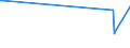 KN 72084000 /Exporte /Einheit = Preise (Euro/Tonne) /Partnerland: Guinea-biss. /Meldeland: Europäische Union /72084000:Flacherzeugnisse aus Eisen Oder Nichtlegiertem Stahl, mit Einer Breite von >= 600 mm, Nicht in Rollen `coils`, nur Warmgewalzt, Weder Plattiert Noch Ã¼berzogen, mit Unmittelbar vom Walzen HerrÃ¼hrendem OberflÃ¤chenmuster