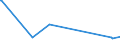 KN 72084000 /Exporte /Einheit = Preise (Euro/Tonne) /Partnerland: Liberia /Meldeland: Eur25 /72084000:Flacherzeugnisse aus Eisen Oder Nichtlegiertem Stahl, mit Einer Breite von >= 600 mm, Nicht in Rollen `coils`, nur Warmgewalzt, Weder Plattiert Noch Ã¼berzogen, mit Unmittelbar vom Walzen HerrÃ¼hrendem OberflÃ¤chenmuster