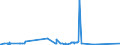 KN 72084000 /Exporte /Einheit = Preise (Euro/Tonne) /Partnerland: Elfenbeink. /Meldeland: Eur27_2020 /72084000:Flacherzeugnisse aus Eisen Oder Nichtlegiertem Stahl, mit Einer Breite von >= 600 mm, Nicht in Rollen `coils`, nur Warmgewalzt, Weder Plattiert Noch Ã¼berzogen, mit Unmittelbar vom Walzen HerrÃ¼hrendem OberflÃ¤chenmuster