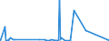 KN 72084000 /Exporte /Einheit = Preise (Euro/Tonne) /Partnerland: Ghana /Meldeland: Eur27_2020 /72084000:Flacherzeugnisse aus Eisen Oder Nichtlegiertem Stahl, mit Einer Breite von >= 600 mm, Nicht in Rollen `coils`, nur Warmgewalzt, Weder Plattiert Noch Ã¼berzogen, mit Unmittelbar vom Walzen HerrÃ¼hrendem OberflÃ¤chenmuster