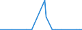 KN 72084000 /Exporte /Einheit = Preise (Euro/Tonne) /Partnerland: Togo /Meldeland: Eur27_2020 /72084000:Flacherzeugnisse aus Eisen Oder Nichtlegiertem Stahl, mit Einer Breite von >= 600 mm, Nicht in Rollen `coils`, nur Warmgewalzt, Weder Plattiert Noch Ã¼berzogen, mit Unmittelbar vom Walzen HerrÃ¼hrendem OberflÃ¤chenmuster