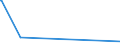 KN 72084000 /Exporte /Einheit = Preise (Euro/Tonne) /Partnerland: Benin /Meldeland: Europäische Union /72084000:Flacherzeugnisse aus Eisen Oder Nichtlegiertem Stahl, mit Einer Breite von >= 600 mm, Nicht in Rollen `coils`, nur Warmgewalzt, Weder Plattiert Noch Ã¼berzogen, mit Unmittelbar vom Walzen HerrÃ¼hrendem OberflÃ¤chenmuster