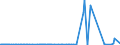 KN 72084000 /Exporte /Einheit = Preise (Euro/Tonne) /Partnerland: Nigeria /Meldeland: Europäische Union /72084000:Flacherzeugnisse aus Eisen Oder Nichtlegiertem Stahl, mit Einer Breite von >= 600 mm, Nicht in Rollen `coils`, nur Warmgewalzt, Weder Plattiert Noch Ã¼berzogen, mit Unmittelbar vom Walzen HerrÃ¼hrendem OberflÃ¤chenmuster