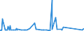 KN 72084000 /Exporte /Einheit = Preise (Euro/Tonne) /Partnerland: Gabun /Meldeland: Eur27_2020 /72084000:Flacherzeugnisse aus Eisen Oder Nichtlegiertem Stahl, mit Einer Breite von >= 600 mm, Nicht in Rollen `coils`, nur Warmgewalzt, Weder Plattiert Noch Ã¼berzogen, mit Unmittelbar vom Walzen HerrÃ¼hrendem OberflÃ¤chenmuster