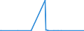 KN 72084000 /Exporte /Einheit = Preise (Euro/Tonne) /Partnerland: Kenia /Meldeland: Europäische Union /72084000:Flacherzeugnisse aus Eisen Oder Nichtlegiertem Stahl, mit Einer Breite von >= 600 mm, Nicht in Rollen `coils`, nur Warmgewalzt, Weder Plattiert Noch Ã¼berzogen, mit Unmittelbar vom Walzen HerrÃ¼hrendem OberflÃ¤chenmuster