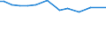 KN 72084000 /Exporte /Einheit = Preise (Euro/Tonne) /Partnerland: Komoren /Meldeland: Eur15 /72084000:Flacherzeugnisse aus Eisen Oder Nichtlegiertem Stahl, mit Einer Breite von >= 600 mm, Nicht in Rollen `coils`, nur Warmgewalzt, Weder Plattiert Noch Ã¼berzogen, mit Unmittelbar vom Walzen HerrÃ¼hrendem OberflÃ¤chenmuster