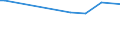 KN 72084000 /Exporte /Einheit = Preise (Euro/Tonne) /Partnerland: Mayotte /Meldeland: Eur27 /72084000:Flacherzeugnisse aus Eisen Oder Nichtlegiertem Stahl, mit Einer Breite von >= 600 mm, Nicht in Rollen `coils`, nur Warmgewalzt, Weder Plattiert Noch Ã¼berzogen, mit Unmittelbar vom Walzen HerrÃ¼hrendem OberflÃ¤chenmuster