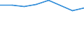 KN 72084210 /Exporte /Einheit = Preise (Euro/Tonne) /Partnerland: Irland /Meldeland: Eur27 /72084210:Flacherzeugnisse aus Eisen Oder Nichtlegiertem Stahl, mit Einer Breite von >= 600 mm, Nicht in Rollen 'coils', nur Warmgewalzt, Weder Plattiert Noch Ueberzogen, mit Einer Dicke von > 10 mm und Einer Hoechststreckgrenze von < 355 Mpa, mit Unmittelbar vom Walzen Herruehrendem Oberflaechenmuster 'egks'