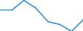 KN 72084410 /Exporte /Einheit = Preise (Euro/Tonne) /Partnerland: Deutschland /Meldeland: Eur27 /72084410:Flacherzeugnisse aus Eisen Oder Nichtlegiertem Stahl, mit Einer Breite von >= 600 mm, Nicht in Rollen 'coils', nur Warmgewalzt, Weder Plattiert Noch Ueberzogen, mit Einer Dicke von >= 3 mm, Jedoch < 4,75 mm, und Einer Hoechststreckgrenze von < 355 Mpa, mit Unmittelbar vom Walzen Herruehrendem Oberflaechenmuster 'egks'