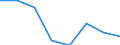 KN 72084510 /Exporte /Einheit = Preise (Euro/Tonne) /Partnerland: Portugal /Meldeland: Eur27 /72084510:Flacherzeugnisse aus Eisen Oder Nichtlegiertem Stahl, mit Einer Breite von >= 600 mm, Nicht in Rollen 'coils', nur Warmgewalzt, Weder Plattiert Noch Ueberzogen, mit Einer Dicke von >= 2 mm, Jedoch < 3 mm, und Einer Hoechststreckgrenze von < 275 mpa 'egks'