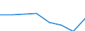 KN 72084510 /Exporte /Einheit = Preise (Euro/Tonne) /Partnerland: Ceuta /Meldeland: Eur27 /72084510:Flacherzeugnisse aus Eisen Oder Nichtlegiertem Stahl, mit Einer Breite von >= 600 mm, Nicht in Rollen 'coils', nur Warmgewalzt, Weder Plattiert Noch Ueberzogen, mit Einer Dicke von >= 2 mm, Jedoch < 3 mm, und Einer Hoechststreckgrenze von < 275 mpa 'egks'