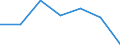 KN 72084510 /Exporte /Einheit = Preise (Euro/Tonne) /Partnerland: Island /Meldeland: Eur27 /72084510:Flacherzeugnisse aus Eisen Oder Nichtlegiertem Stahl, mit Einer Breite von >= 600 mm, Nicht in Rollen 'coils', nur Warmgewalzt, Weder Plattiert Noch Ueberzogen, mit Einer Dicke von >= 2 mm, Jedoch < 3 mm, und Einer Hoechststreckgrenze von < 275 mpa 'egks'