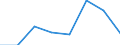 KN 72084510 /Exporte /Einheit = Preise (Euro/Tonne) /Partnerland: Norwegen /Meldeland: Eur27 /72084510:Flacherzeugnisse aus Eisen Oder Nichtlegiertem Stahl, mit Einer Breite von >= 600 mm, Nicht in Rollen 'coils', nur Warmgewalzt, Weder Plattiert Noch Ueberzogen, mit Einer Dicke von >= 2 mm, Jedoch < 3 mm, und Einer Hoechststreckgrenze von < 275 mpa 'egks'