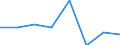 KN 72084510 /Exporte /Einheit = Preise (Euro/Tonne) /Partnerland: Finnland /Meldeland: Eur27 /72084510:Flacherzeugnisse aus Eisen Oder Nichtlegiertem Stahl, mit Einer Breite von >= 600 mm, Nicht in Rollen 'coils', nur Warmgewalzt, Weder Plattiert Noch Ueberzogen, mit Einer Dicke von >= 2 mm, Jedoch < 3 mm, und Einer Hoechststreckgrenze von < 275 mpa 'egks'