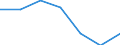 KN 72084510 /Exporte /Einheit = Preise (Euro/Tonne) /Partnerland: Schweiz /Meldeland: Eur27 /72084510:Flacherzeugnisse aus Eisen Oder Nichtlegiertem Stahl, mit Einer Breite von >= 600 mm, Nicht in Rollen 'coils', nur Warmgewalzt, Weder Plattiert Noch Ueberzogen, mit Einer Dicke von >= 2 mm, Jedoch < 3 mm, und Einer Hoechststreckgrenze von < 275 mpa 'egks'
