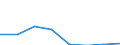 KN 72084510 /Exporte /Einheit = Preise (Euro/Tonne) /Partnerland: Oesterreich /Meldeland: Eur27 /72084510:Flacherzeugnisse aus Eisen Oder Nichtlegiertem Stahl, mit Einer Breite von >= 600 mm, Nicht in Rollen 'coils', nur Warmgewalzt, Weder Plattiert Noch Ueberzogen, mit Einer Dicke von >= 2 mm, Jedoch < 3 mm, und Einer Hoechststreckgrenze von < 275 mpa 'egks'